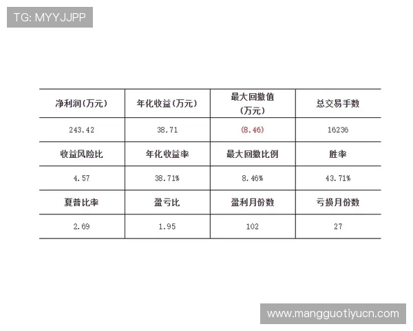 ag体育压球平台的赔率分析与投注策略提升盈利空间的实用建议